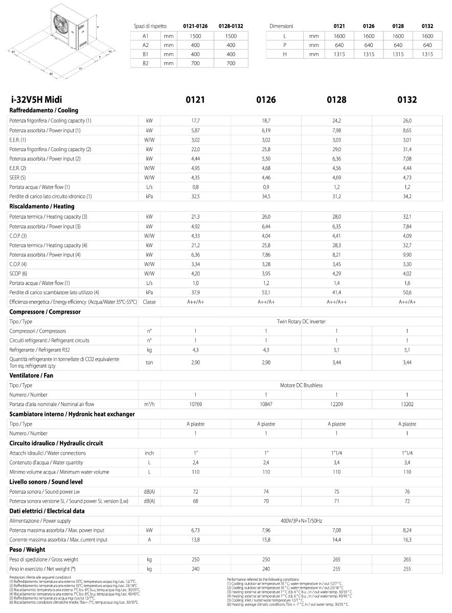 rewersyjne powietrzne pompy ciepła typu monoblok MAXA i-32V5H Midi